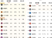 九游娱乐登录-包含北京逆转击败广厦，继续领跑积分榜的词条