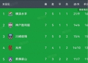 九游娱乐网站-包含中亚球队惊险获胜，亚冠赛场连续升温的词条