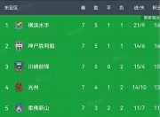 九游娱乐网站-包含中亚球队惊险获胜，亚冠赛场连续升温的词条
