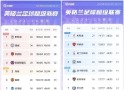 九游娱乐下载-利物浦主力受伤缺阵，对英超战局有何影响？