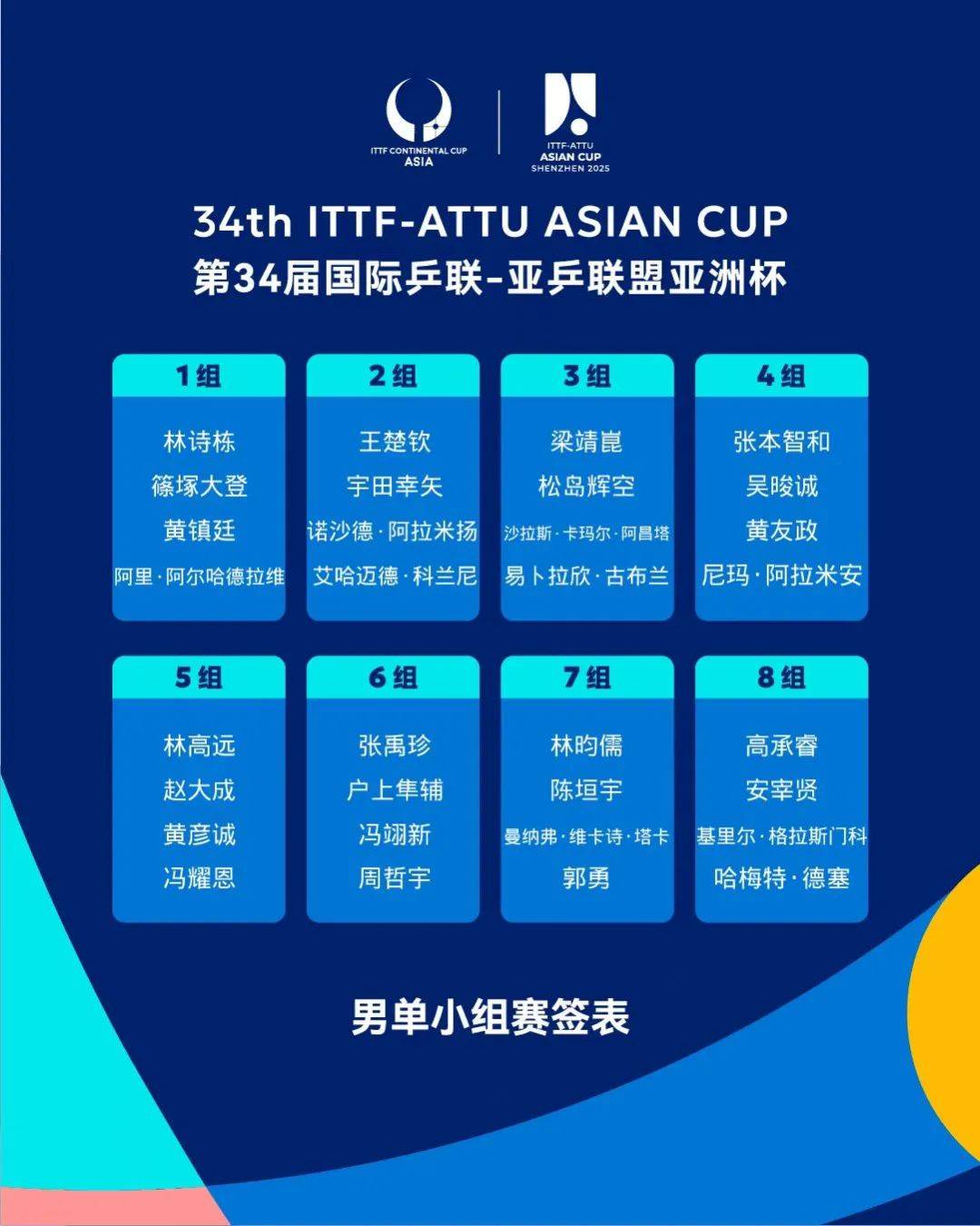 包含亚洲杯篮球西亚区预选赛第二轮：强队战绩继续保持不败的词条