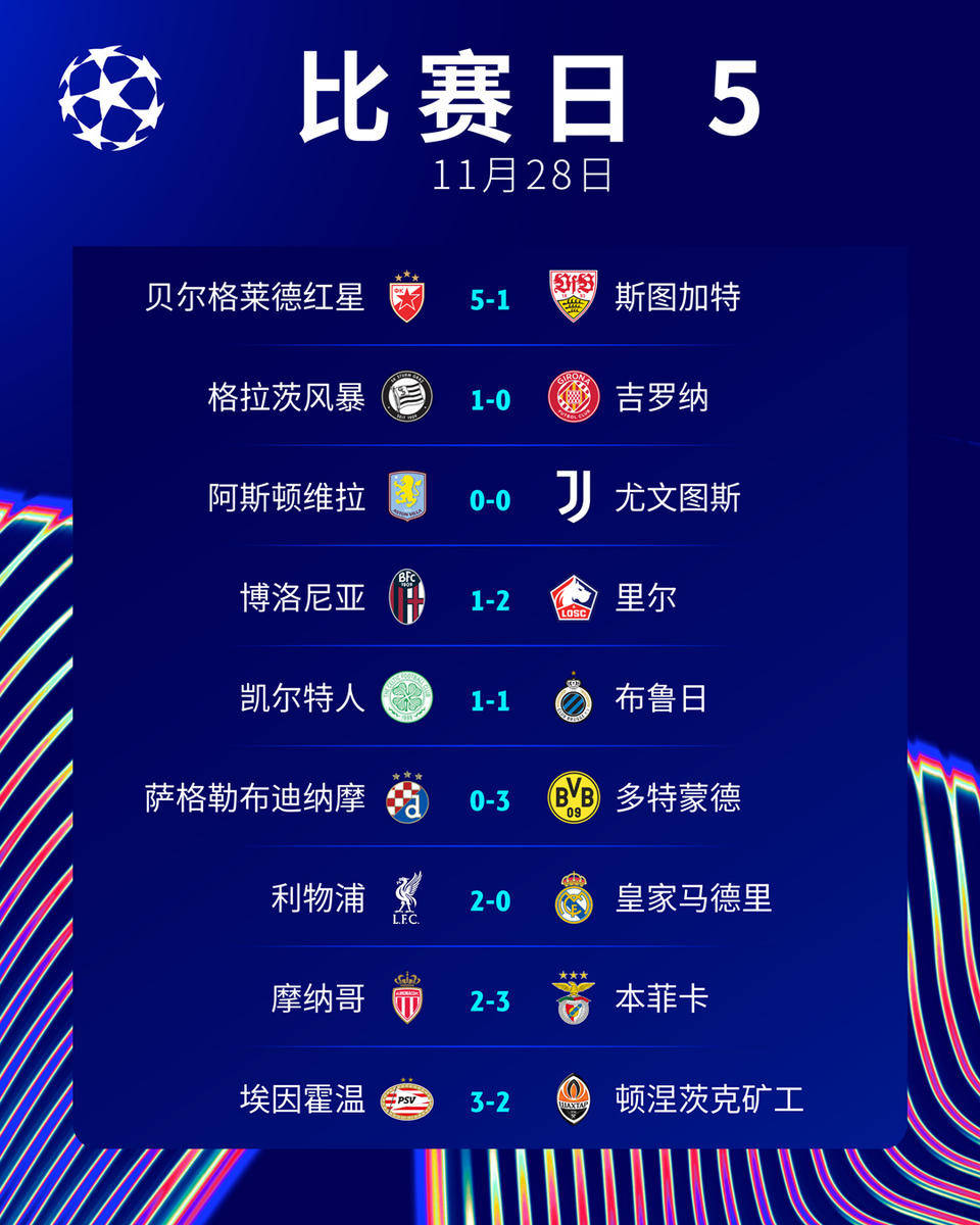 利物浦大胜华盛顿晋级,欧洲赛场青睐