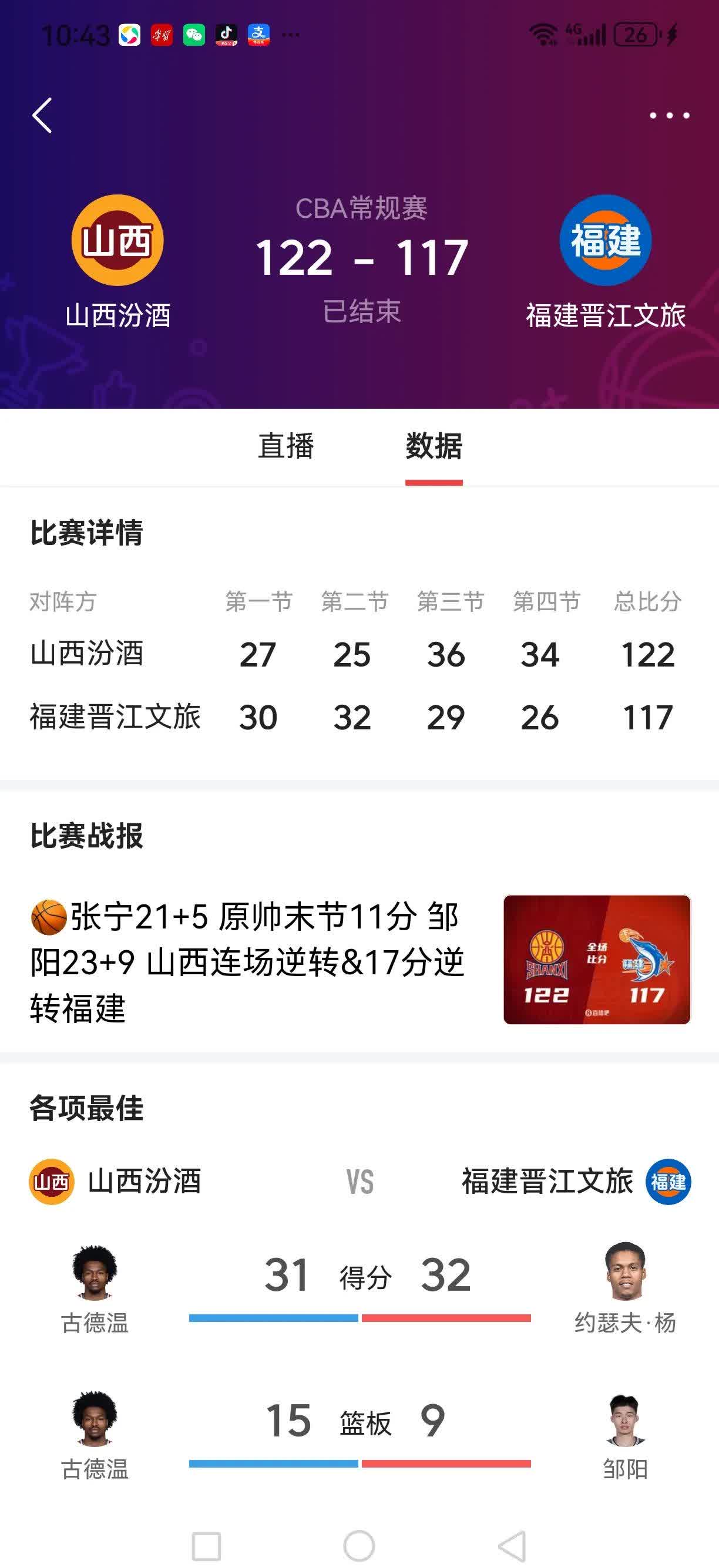 关于山西队客场大胜福建，迎来开门红的信息