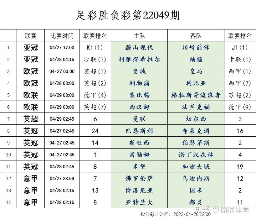 足球比赛精选，胜负预测及解读