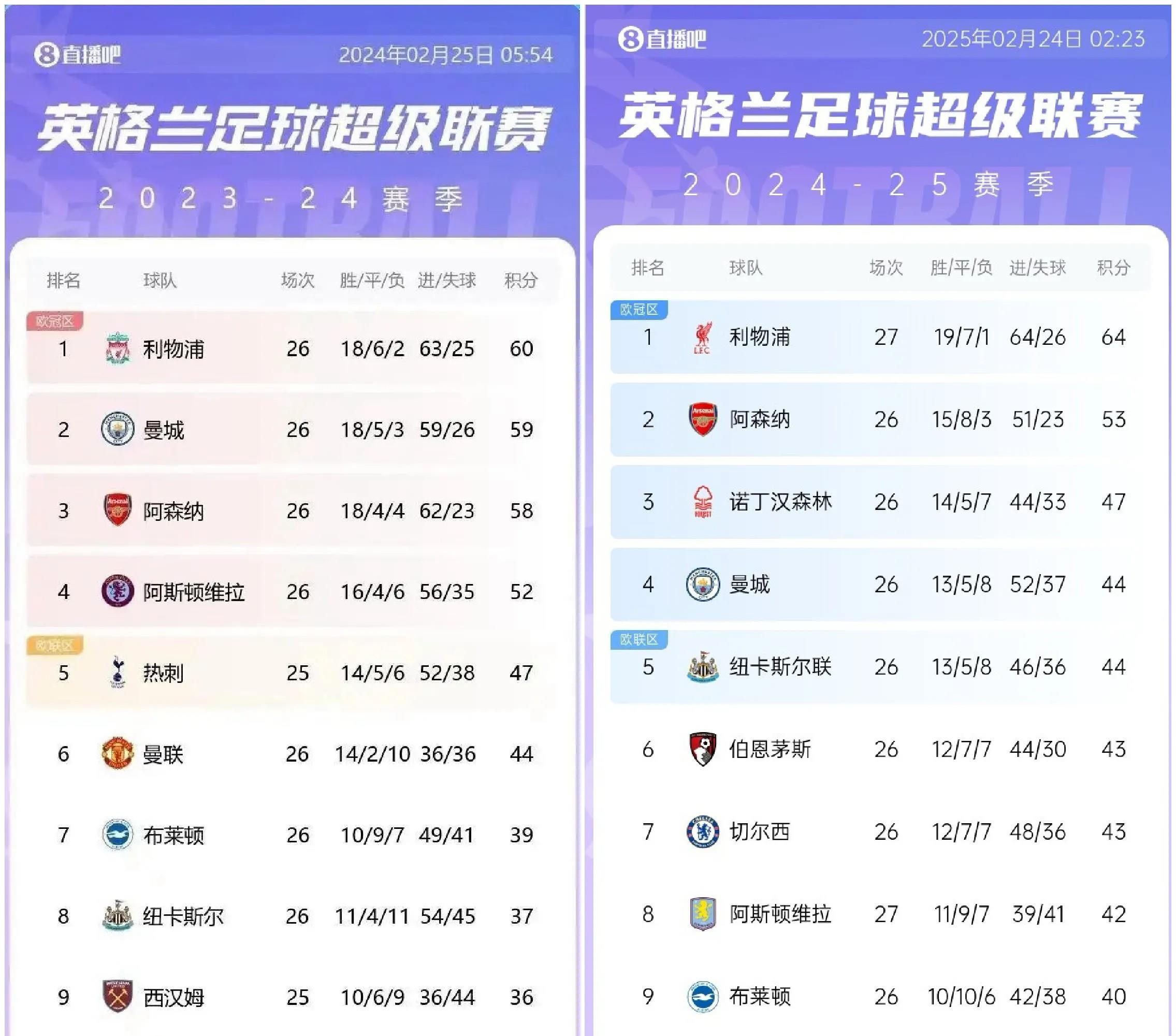 利物浦主力受伤缺阵，对英超战局有何影响？
