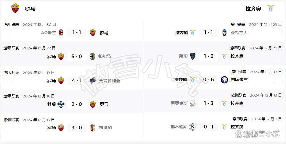 关于罗马德比：罗马大胜拉齐奥，德比之王诞生的信息